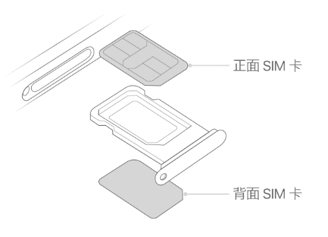 攀枝花苹果15维修分享iPhone15出现'无SIM卡'怎么办