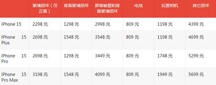 攀枝花苹果15维修站中心分享修iPhone15划算吗