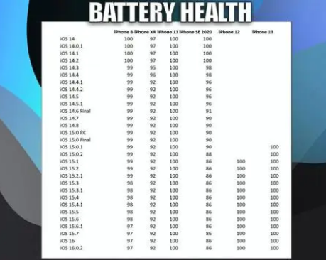 攀枝花苹果手机维修分享iOS16.0.2值得升级吗 