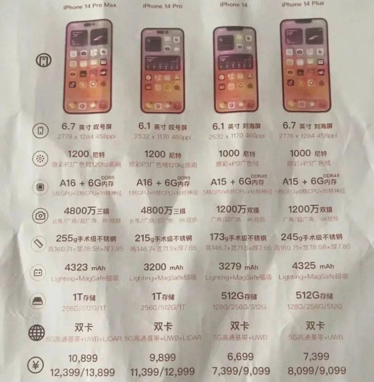 攀枝花苹果14维修分享苹果 iPhone 14 预售价现身 