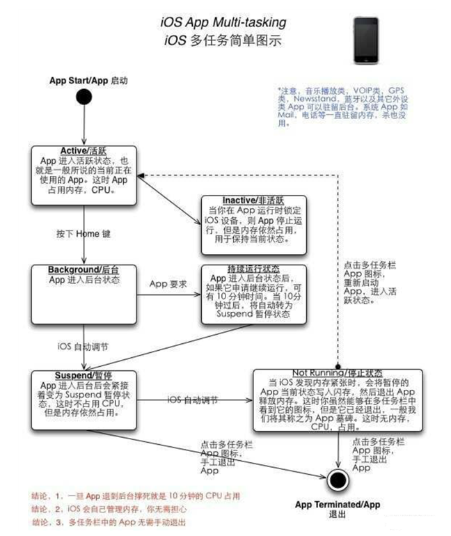 攀枝花苹果手机维修分享iPhone 为什么不加大内存 