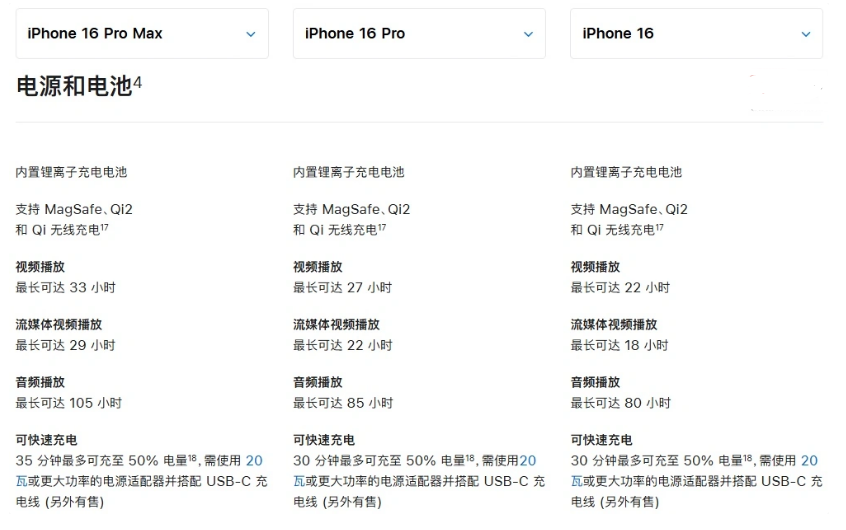 攀枝花苹果手机维修分享 iPhone 16 目前实测充电峰值功率不超过 39W 