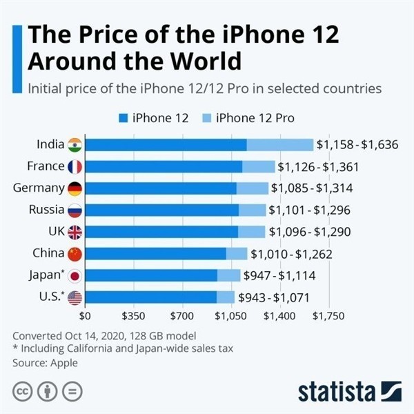 攀枝花苹果手机维修分享哪个购买iPhone 12/12 Pro更便宜 