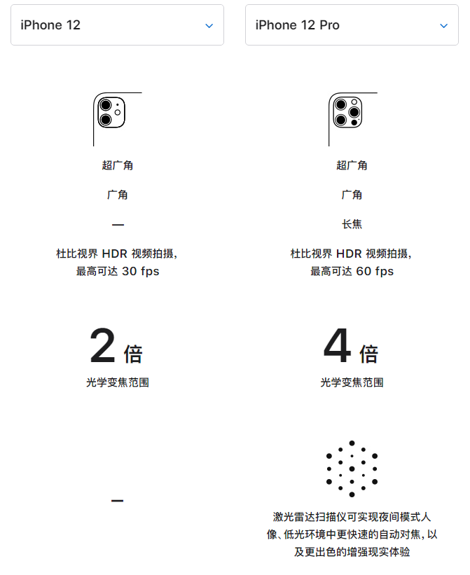 攀枝花苹果手机维修分享苹果 iPhone 12 与 iPhone 12 Pro 选哪款 